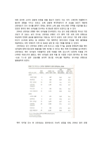 산탄데르 은행의 성장 과정과 환경 분석-16