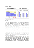 산탄데르 은행의 성장 과정과 환경 분석-18