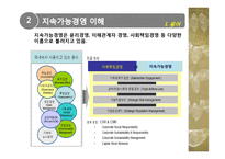 기업의 지속가능경영 사례-7