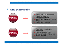 기업문화이해와 사례 현대자동차&삼성전자-8