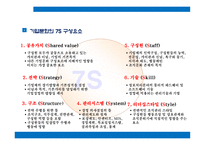 기업문화이해와 사례 현대자동차&삼성전자-10