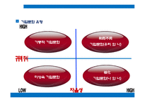 기업문화이해와 사례 현대자동차&삼성전자-11