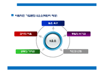 기업문화이해와 사례 현대자동차&삼성전자-12