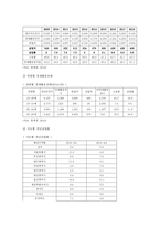 [사회문제론D형] 한국사회의 청년문제를 왜 개인의 노력으로 극복하는 것이 아니라 사회문제로서 함께 풀어가야 하는지 논하면서, 문제의 해결 방안을 모색하되 구체적인 사례와 함께 서술하시오-5