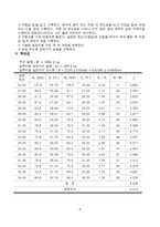 [부산대] 열의 일당량-4