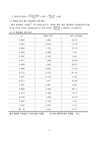 [부산대] 열의 일당량-6