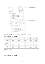 [부산대] 전자선편향실험-5