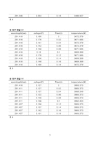 [부산대] 흑체 복사-5