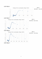 [부산대] 흑체 복사-7