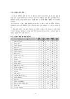 [방통대 2019-1]스트레스 인식 일지(교제 65쪽)를 이용하여 지난 1주일 동안 자신의 스트레스 요인(3~5가지 이내)을 체크하시오.-3