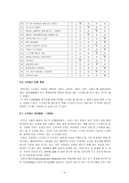 [방통대 2019-1]스트레스 인식 일지(교제 65쪽)를 이용하여 지난 1주일 동안 자신의 스트레스 요인(3~5가지 이내)을 체크하시오.-4