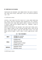 [기업의 글로벌화] 기업의 해외시장진출(수출방식-계약방식-직접투자방식에 의한 해외진출)-5