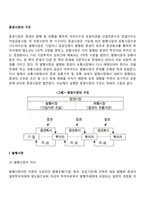 [증권시장의 구조] 발행시장과 유통시장 - 발행시장의 의의와 구조, 증권발행방법, 유통시장의 기능과 특징-2