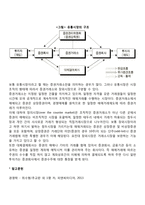 [증권시장의 구조] 발행시장과 유통시장 - 발행시장의 의의와 구조, 증권발행방법, 유통시장의 기능과 특징-6