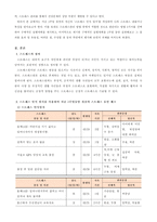 [방통대 2019-1]스트레스 인식일지 작성(1주일, 스트레스 관리방법, 실행계획 포함)-2