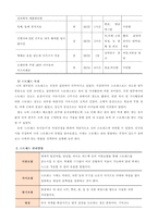 [방통대 2019-1]스트레스 인식일지 작성(1주일, 스트레스 관리방법, 실행계획 포함)-3