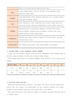 [방통대 2019-1]스트레스 인식일지 작성(1주일, 스트레스 관리방법, 실행계획 포함)-4