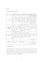 [정신건강과간호 공통]스트레스 인식 일지를 이용하여 자신의 스트레스 요인을 체크, 기술-4