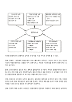 경영자의 역할과 기능, 경영자의 능력(자질)-4