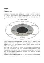 경영환경의 의의, 경영환경분석과 예측-2