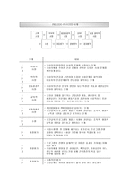 [보건교육 B형]생애전환기대상인구(40대 이상)의  건강검진에 대한 보건교육-2