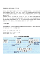 [경영조직화] 수평적 분화와 수직적 분화-2