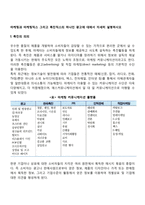 마케팅과 마케팅믹스 그리고 촉진믹스의 하나인 광고에 대해서 자세히 설명하시오-2