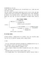 공기업의 개념과 특징을 설명하시고, 최근 공기업에게 강조되고 있는 사회적 가치실현이 무엇인지 기술하고, 어떠한 의미를 가지는 지 제시하시오-3
