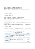 [인적자원개발] 인적자원의 개발관리(교육훈련, 인사고과, 승진관리, 직능자격제도)-7