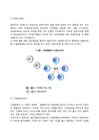 기업의 집중과 개념과 목적 형태에 대해서 논하시오-4