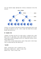 기업의 집중과 개념과 목적 형태에 대해서 논하시오-6