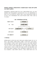 회계정보의 질적특성이 회계정보이용자의 의사결정에 필요한 이유를 근본적 질적특성과 연관하여 설명하라-2