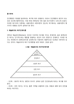 [동기부여] 매슬로우의 욕구단계이론, 맥그리거의 XY이론, 허츠버그의 2요인이론-2