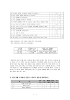 [방통대 2019-1]스트레스 인식일지(7일) 작성 스트레스 관리방법에 대한 서술-2