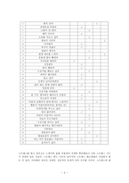 [방통대 2019-1]스트레스 인식일지(7일) 작성 스트레스 관리방법에 대한 서술-3