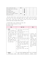 [정신건강과 간호공통]교재 65쪽의 ‘스트레스 인식 일지’를 이용하여 지난 1개월 동안 자신의 스트레스로 생각되는 것을 빠짐없이 가능한 모두 기록하시오.-4