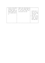 [정신건강과 간호공통]교재 65쪽의 ‘스트레스 인식 일지’를 이용하여 지난 1개월 동안 자신의 스트레스로 생각되는 것을 빠짐없이 가능한 모두 기록하시오.-5