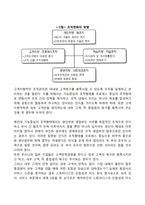 [경영조직] 기업경영환경과 조직, 기업의 조직변화의 방향-2