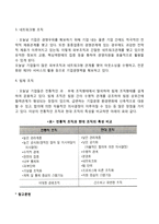 기업의 조직형태의 과제-3