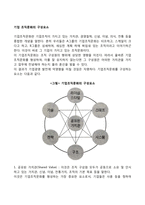 기업 조직문화의 구성요소-1