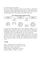 재무회계, 관리회계, 세무회계의 차이와 관계-3