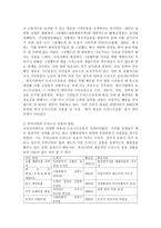 (숲과삶, A 형)영국의 내셔널트러스트 운동의 배경과 의의에 대해 설명하고, 우리나라의 자연유산 보전(호)을 위한 트러스트 운동의 배경과 내용, 자연유산 보전(호)을 위한 트러스트 운동이 우리 사회에 어떤 의미를 갖는지 개인의 의견을 제시하시오. -6