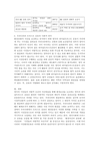 (숲과삶, A 형)영국의 내셔널트러스트 운동의 배경과 의의에 대해 설명하고, 우리나라의 자연유산 보전(호)을 위한 트러스트 운동의 배경과 내용, 자연유산 보전(호)을 위한 트러스트 운동이 우리 사회에 어떤 의미를 갖는지 개인의 의견을 제시하시오. -7