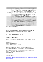 푸드마케팅 2019)식품 등의 표시기준의 목적과 중요성을 소비자와 생산자의 입장으로 구분하여 식품의 영양성, 기능성, 위생안전성, 유통질서의 건전성 등의 측면에서 설명하시오 푸드마케팅 시중에 유통되고 있는 가공식품 중 정부인증마크가 있고 형태(사각형, 원형 등)가 다른 식품을 2종 선정하여 다음의 내용을 비교하여 설명하시오 농학과 식품영양학 중간과제 레포트-7