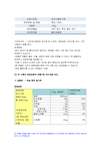 푸드마케팅 2019)식품 등의 표시기준의 목적과 중요성을 소비자와 생산자의 입장으로 구분하여 식품의 영양성, 기능성, 위생안전성, 유통질서의 건전성 등의 측면에서 설명하시오 푸드마케팅 시중에 유통되고 있는 가공식품 중 정부인증마크가 있고 형태(사각형, 원형 등)가 다른 식품을 2종 선정하여 다음의 내용을 비교하여 설명하시오 농학과 식품영양학 중간과제 레포트-9