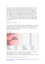 푸드마케팅 2019)식품 등의 표시기준의 목적과 중요성을 소비자와 생산자의 입장으로 구분하여 식품의 영양성, 기능성, 위생안전성, 유통질서의 건전성 등의 측면에서 설명하시오 푸드마케팅 시중에 유통되고 있는 가공식품 중 정부인증마크가 있고 형태(사각형, 원형 등)가 다른 식품을 2종 선정하여 다음의 내용을 비교하여 설명하시오 농학과 식품영양학 중간과제 레포트-10