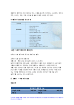 푸드마케팅 2019)식품 등의 표시기준의 목적과 중요성을 소비자와 생산자의 입장으로 구분하여 식품의 영양성, 기능성, 위생안전성, 유통질서의 건전성 등의 측면에서 설명하시오 푸드마케팅 시중에 유통되고 있는 가공식품 중 정부인증마크가 있고 형태(사각형, 원형 등)가 다른 식품을 2종 선정하여 다음의 내용을 비교하여 설명하시오 농학과 식품영양학 중간과제 레포트-11