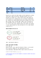 푸드마케팅 2019)식품 등의 표시기준의 목적과 중요성을 소비자와 생산자의 입장으로 구분하여 식품의 영양성, 기능성, 위생안전성, 유통질서의 건전성 등의 측면에서 설명하시오 푸드마케팅 시중에 유통되고 있는 가공식품 중 정부인증마크가 있고 형태(사각형, 원형 등)가 다른 식품을 2종 선정하여 다음의 내용을 비교하여 설명하시오 농학과 식품영양학 중간과제 레포트-12