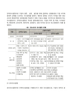 [경영의사결정] 의사결정이론(사이몬과 앤소프의 의사결정)-3