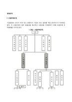 [경영조직] 사업부제조직, 팀조직, 학습조직-2
